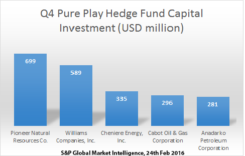 chart for hedge fund updated