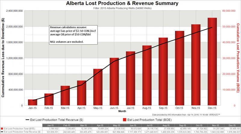 Alberta-Lost-Production (1)