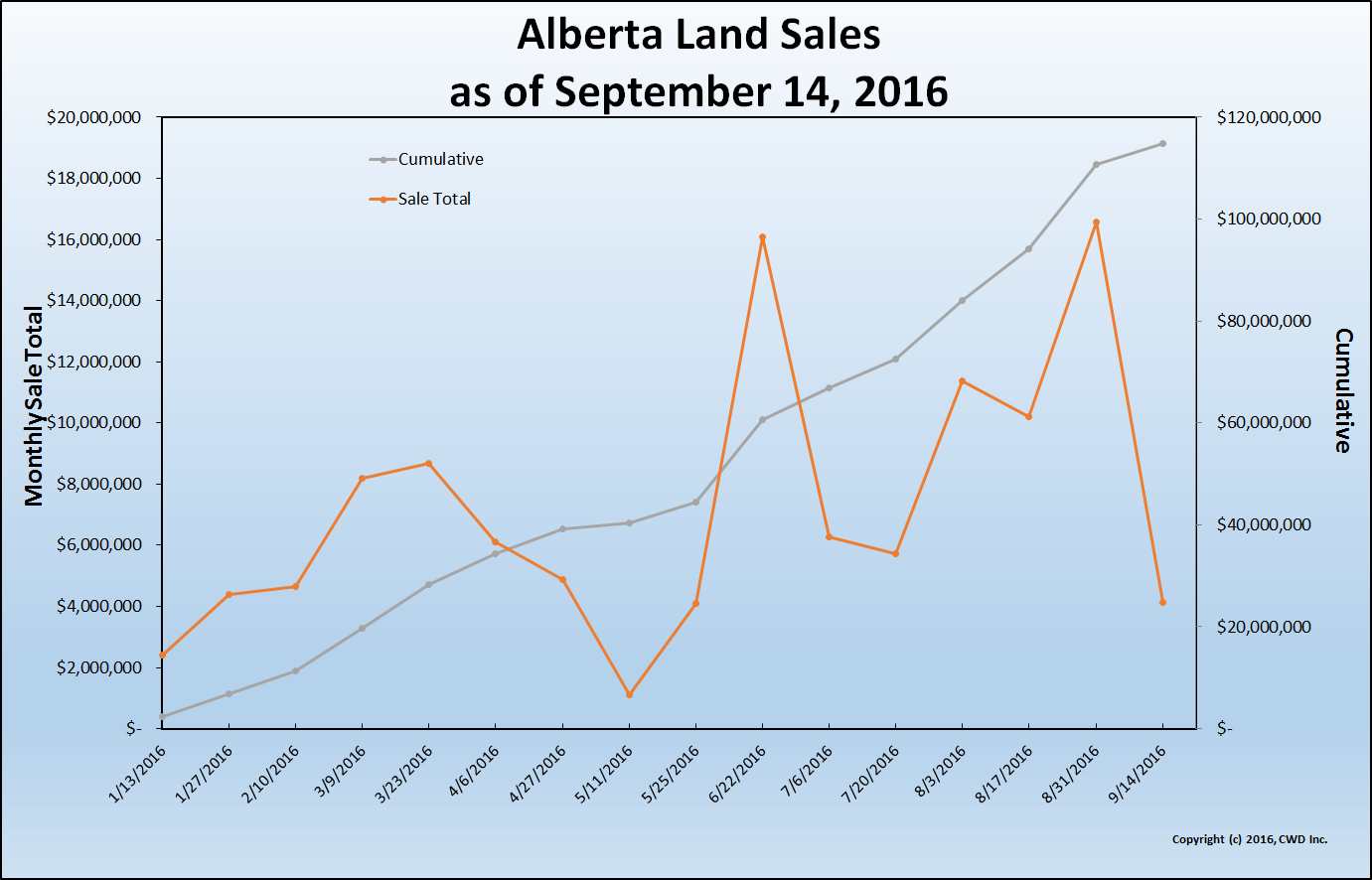 ab-sep-14-monthly_sales_with_cumulative