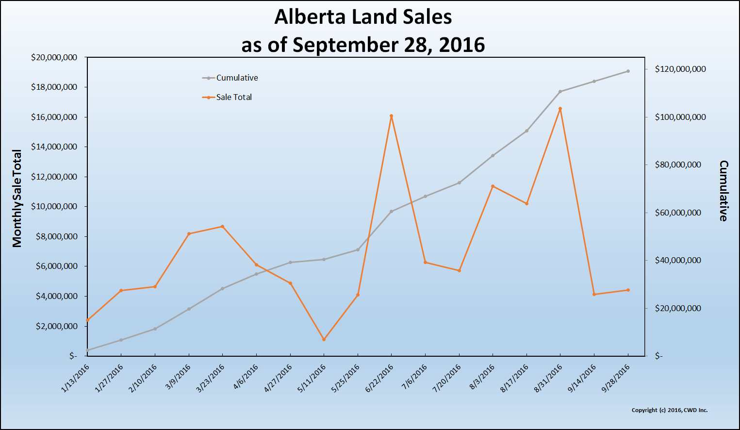 ab-sep-28-monthly_sales_with_cumulative
