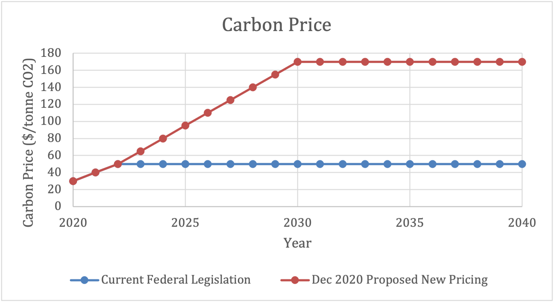 carbon tax research paper