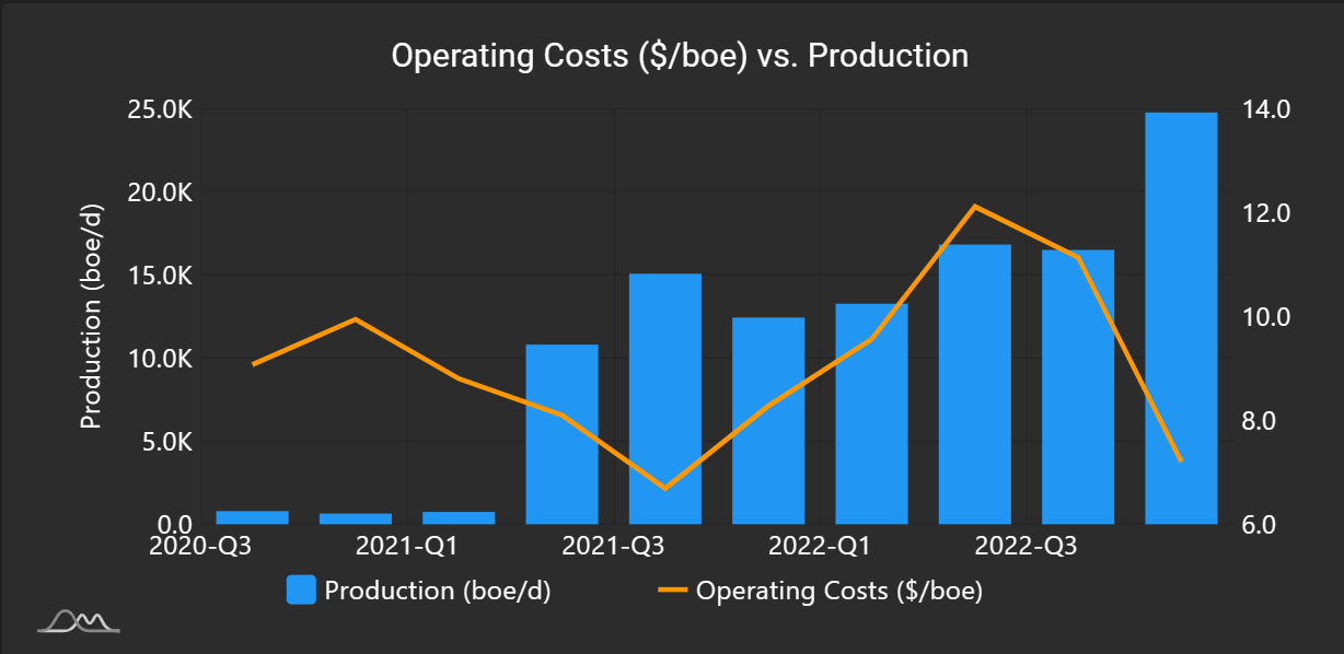 BOE Intel Q4 2022 Earnings Season Report Card Part 2 BOE Report