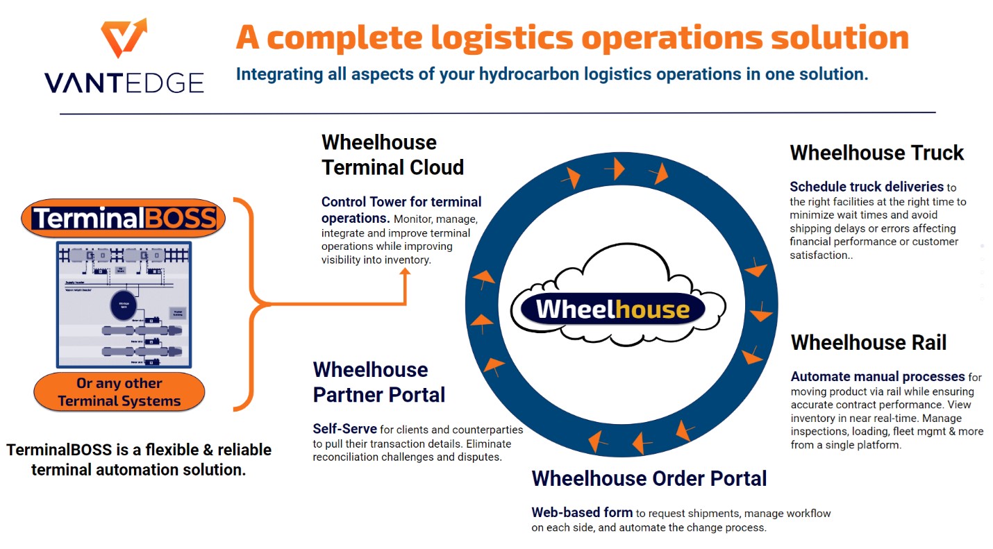 Is the Future of Truck, Rail and Terminal Logistics here? VantEdge is ...